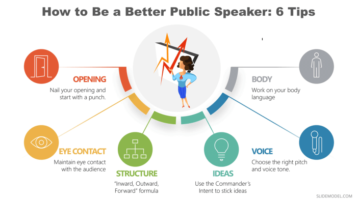 Public Speaking Tips