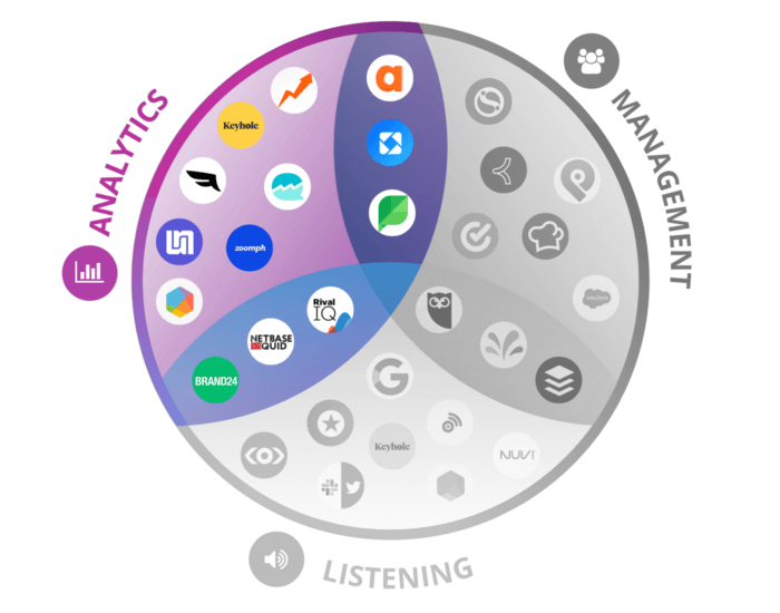 Using Social Media Analytics Tools