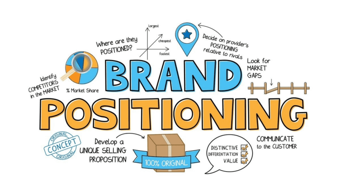 Brand Positioning Strategies