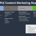 Building a Content Marketing Roadmap