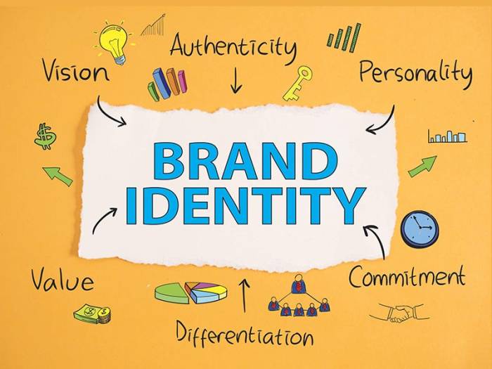 Building a Corporate Brand