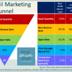 Building an Email Marketing Funnel