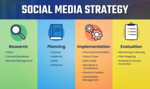 Building a Social Media Strategy