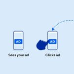 Retargeting Ads Guide