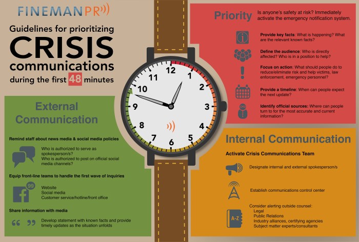 Developing a Crisis Communications Plan