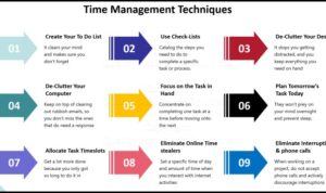 Time Management Tips