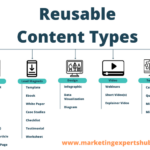 Developing a Content Repurposing Plan