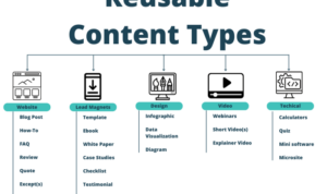 Developing a Content Repurposing Plan