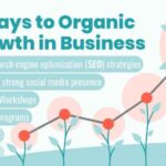 Understanding Organic Growth