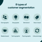 Understanding Customer Segmentation