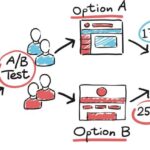 Using A/B Testing in Marketing