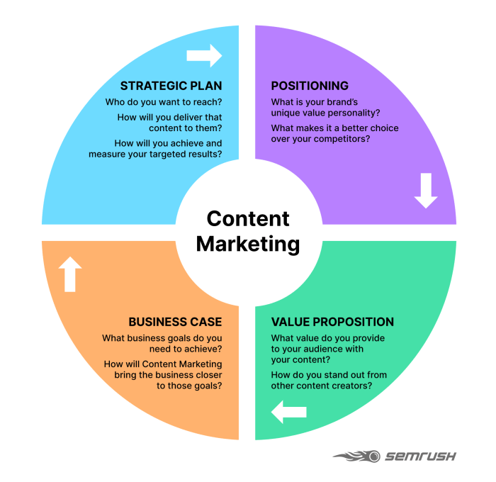 B2B Content Marketing Tips