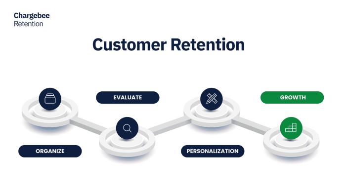 Building a Customer Retention Plan