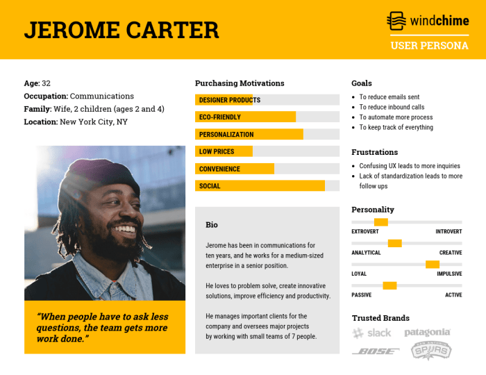 Using Data to Build Buyer Personas