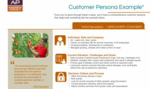 Creating Buyer Personas