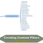 Creating Content Pillars