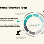 Understanding Customer Journey