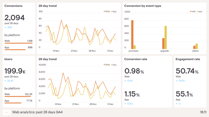 Analyzing Website Analytics