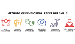 Developing Leadership Skills