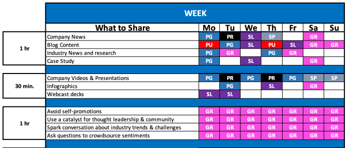 Creating a LinkedIn Content Strategy