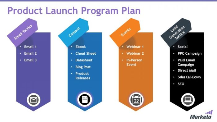 Product Launch Strategies