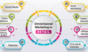 Developing an Omnichannel Marketing Strategy