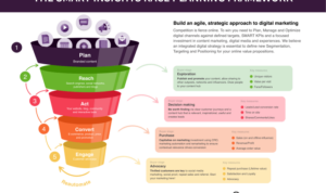 Tracking Marketing KPIs