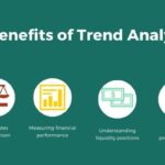 Understanding Industry Trends