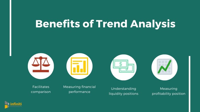 Understanding Industry Trends