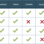 Social Media Scheduling Tools