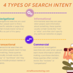 Understanding Search Intent