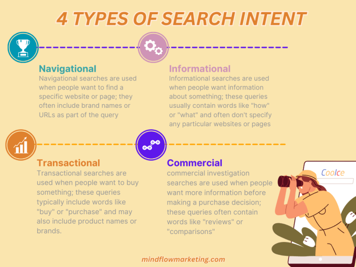 Understanding Search Intent