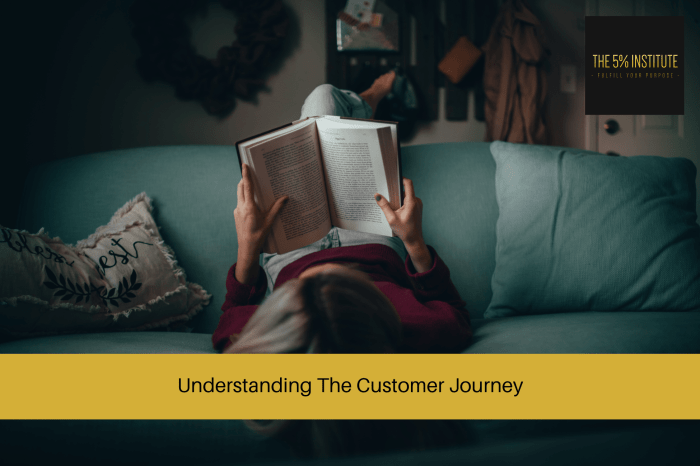 Understanding the Customer Journey