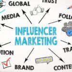 Using Influencers to Reach New Audiences