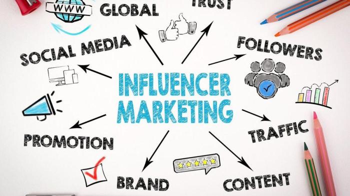 Using Influencers to Reach New Audiences