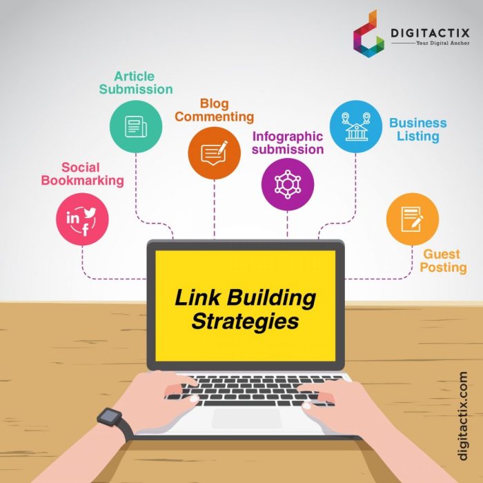 SEO Link Building Techniques