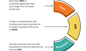 Using Customer Reviews to Build Trust