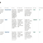 Creating a Content Marketing Calendar