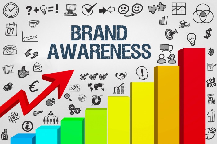 Building Brand Awareness Campaigns