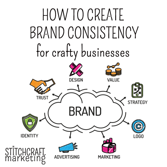 Creating Brand Consistency Online