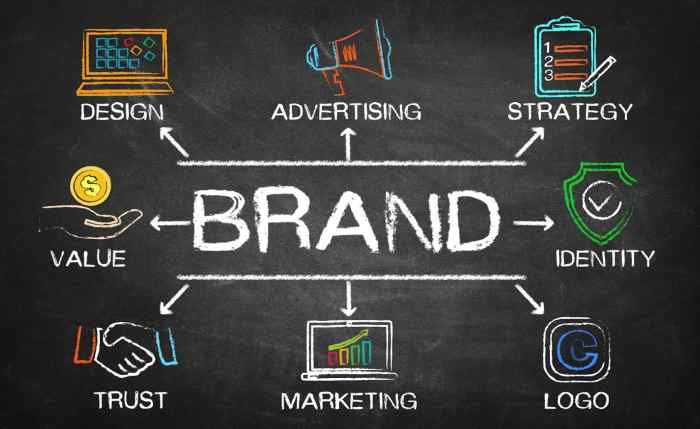 Building an Online Brand Identity