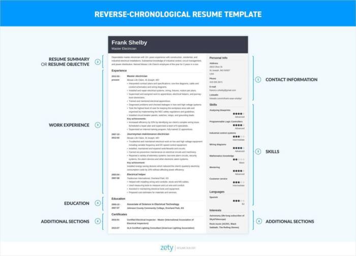 Building a Strong Resume