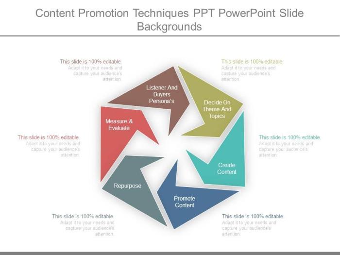 Content Promotion Techniques