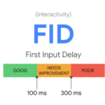 Understanding Google’s Core Web Vitals