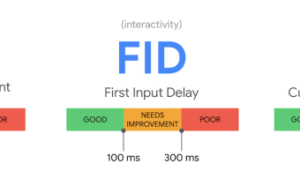 Understanding Google’s Core Web Vitals
