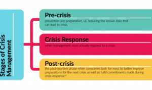 Developing a Crisis Management Plan