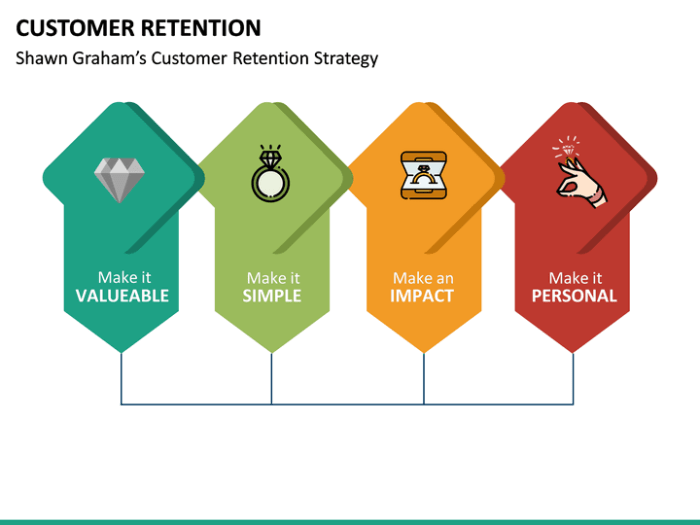 Building a Customer Retention Plan