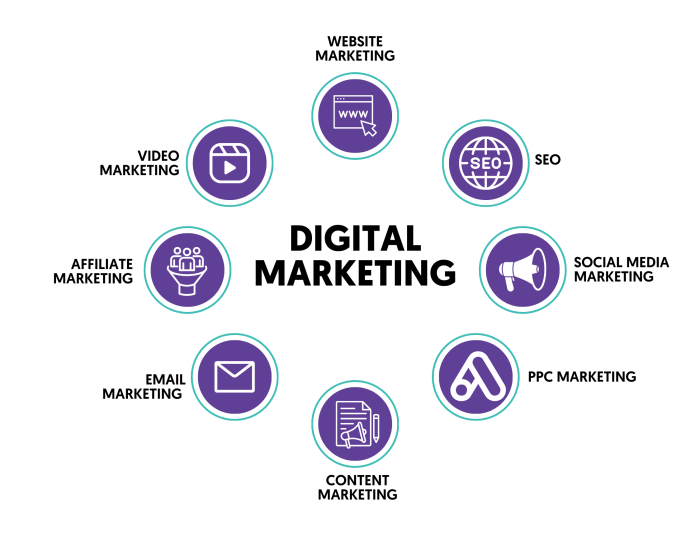 Digital Marketing Strategy