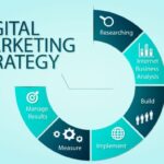 Digital Marketing Strategy