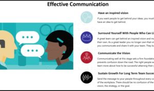 Effective Communication Skills